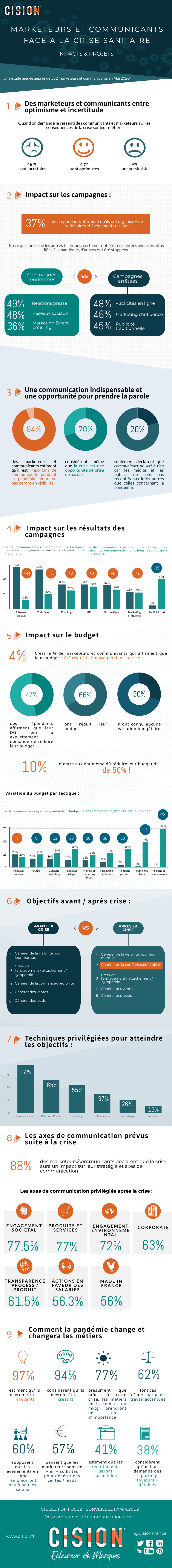 Infographie