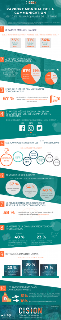 rapport de la communicaiton 2019