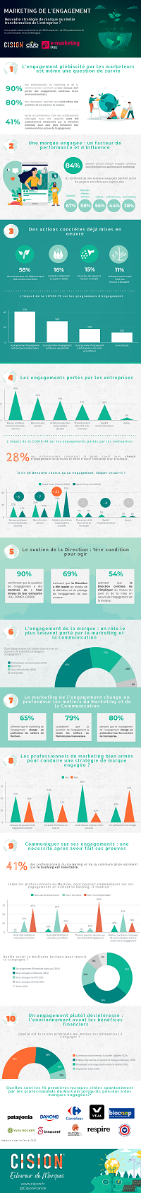 Infographie-Engagement-VIGNETTE.png