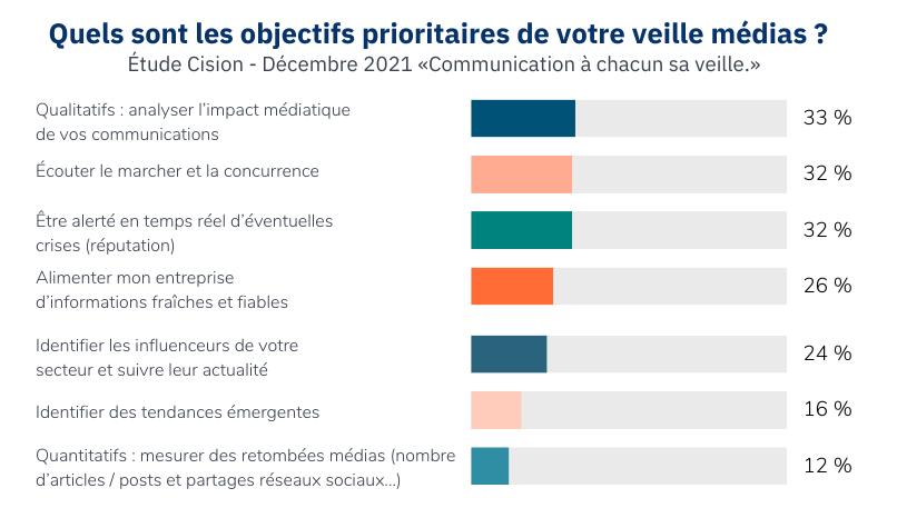 fixez-vous des objectifs quantitatifs mais aussi qualitatifs