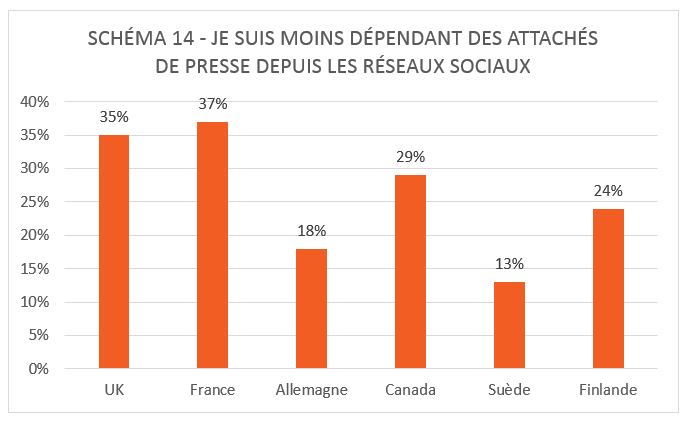 Schéma - dépendance attachés de presse