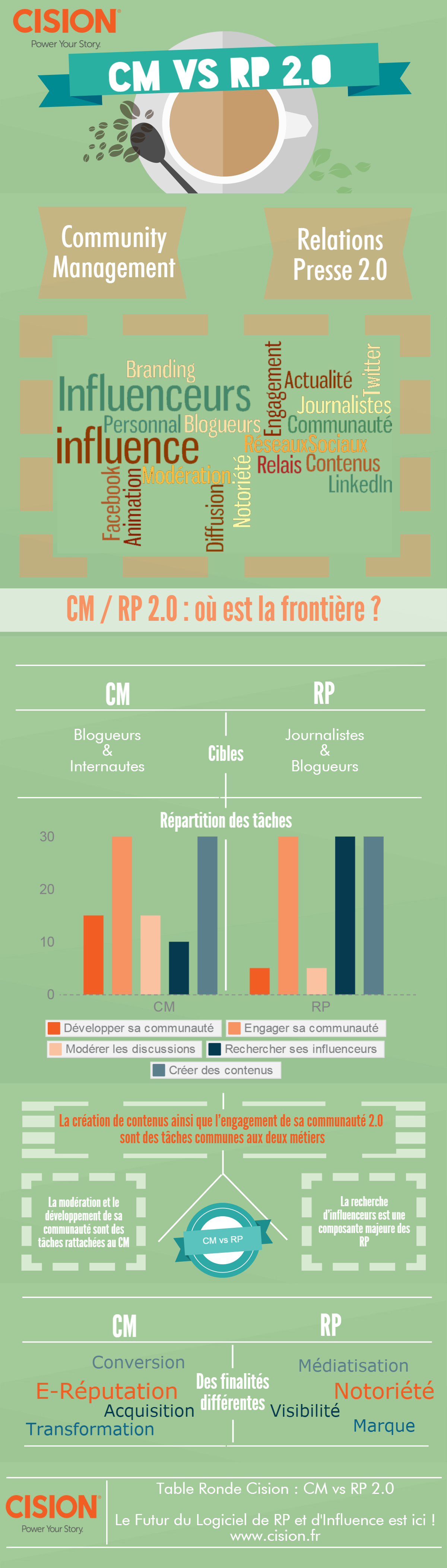 Infographie RP vs CM 2016