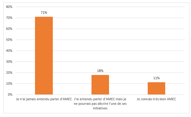 amec