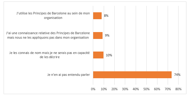 principes barcelone