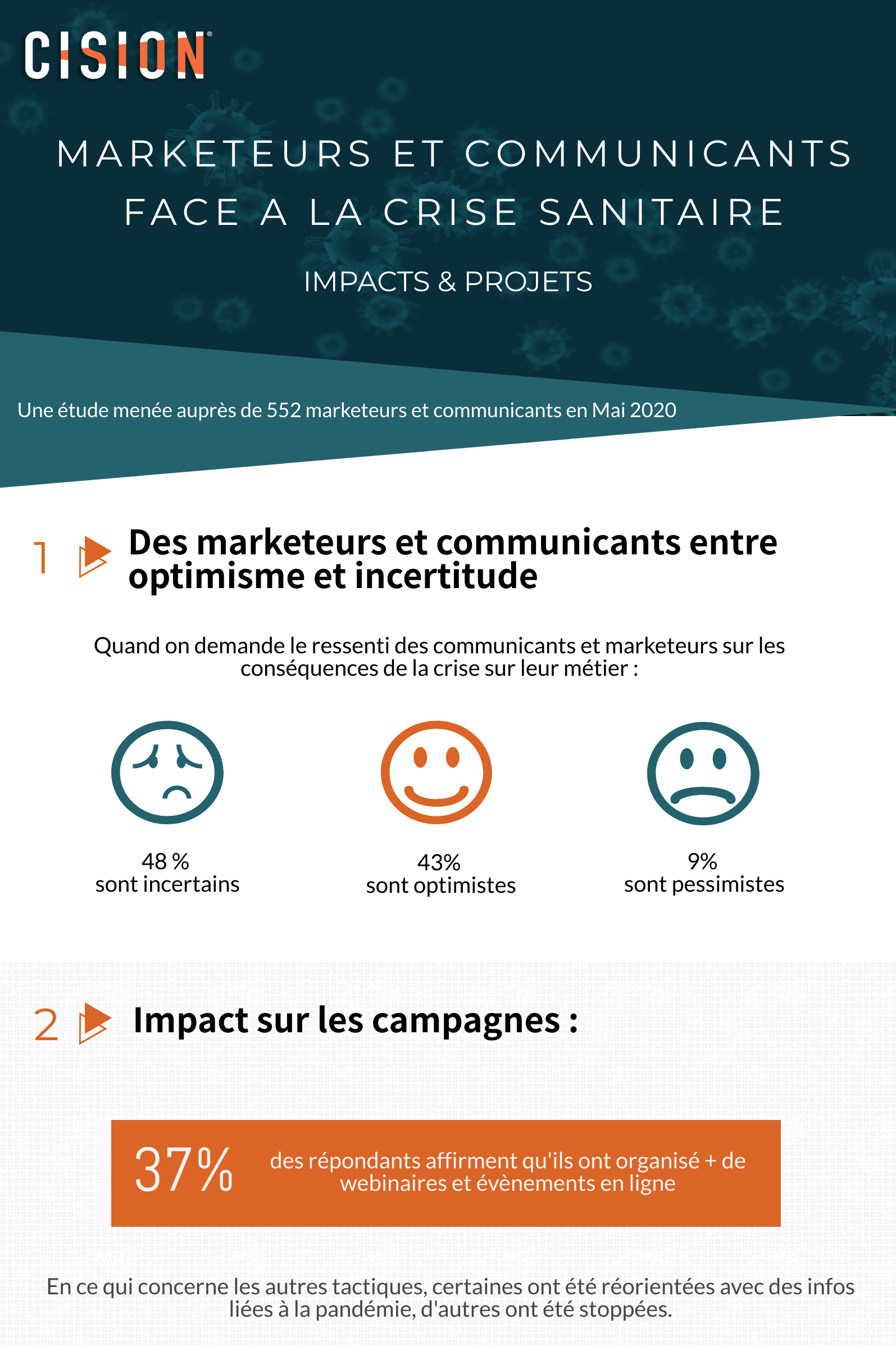 La crise et les marketeurs/communicants : impact, projets, ROI des actions La crise et les marketeurs/communicants : impact, projets, ROI des actions