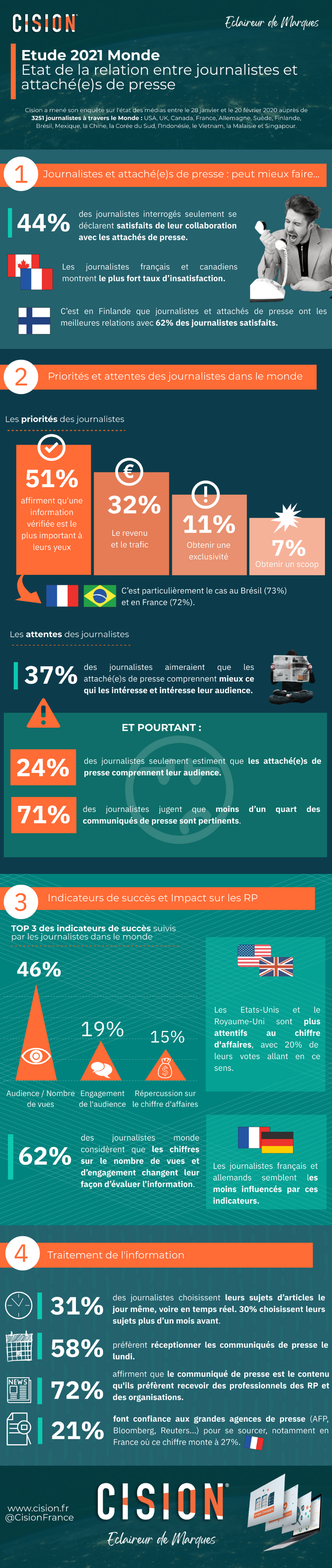 Relations presse, que sont-elles, à quoi servent-elles