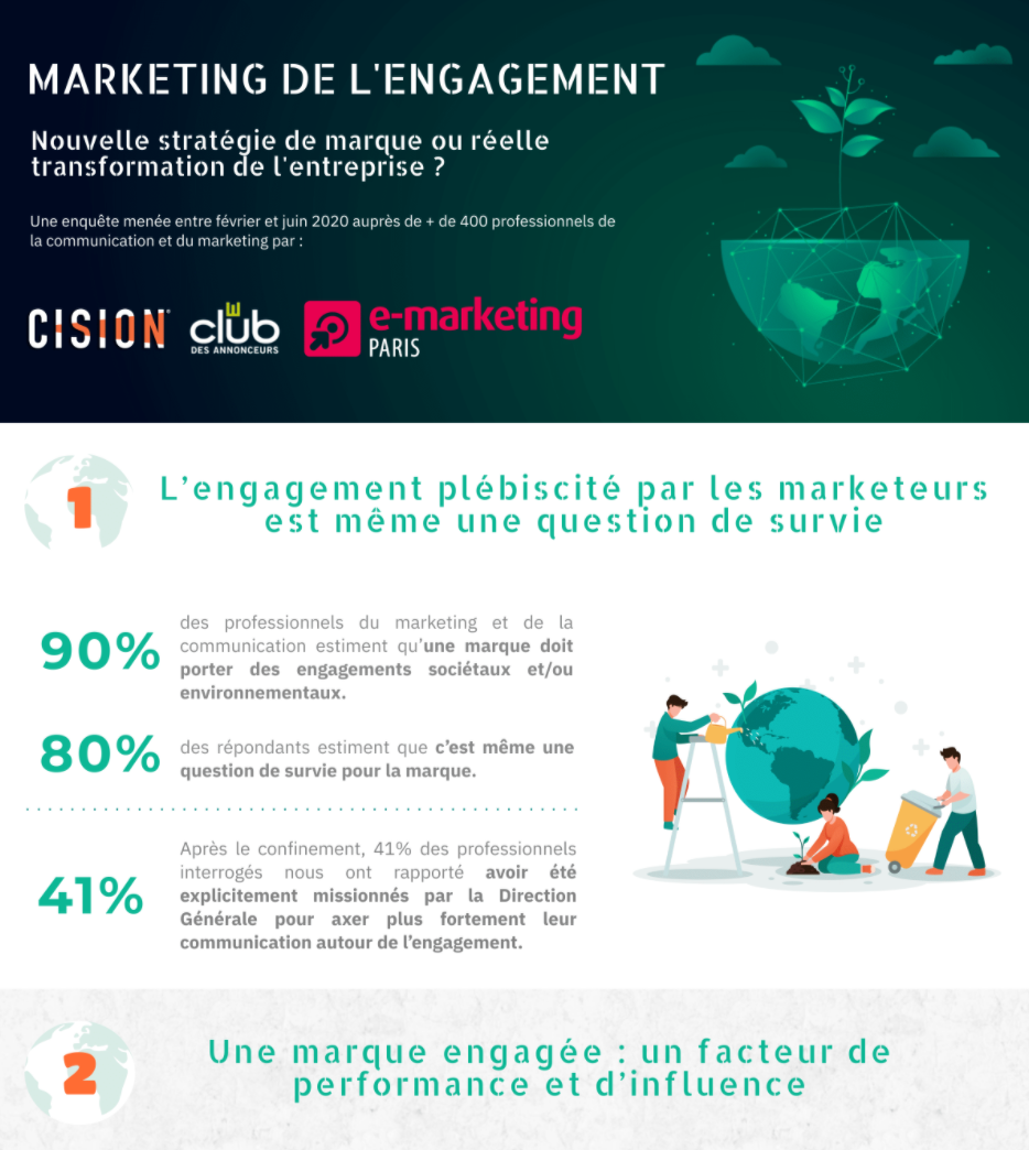 Marketing de l’engagement : nouvelle stratégie de marque ou réelle transformation de l’entreprise ? Marketing de l’engagement : nouvelle stratégie de marque ou réelle transformation de l’entreprise ?