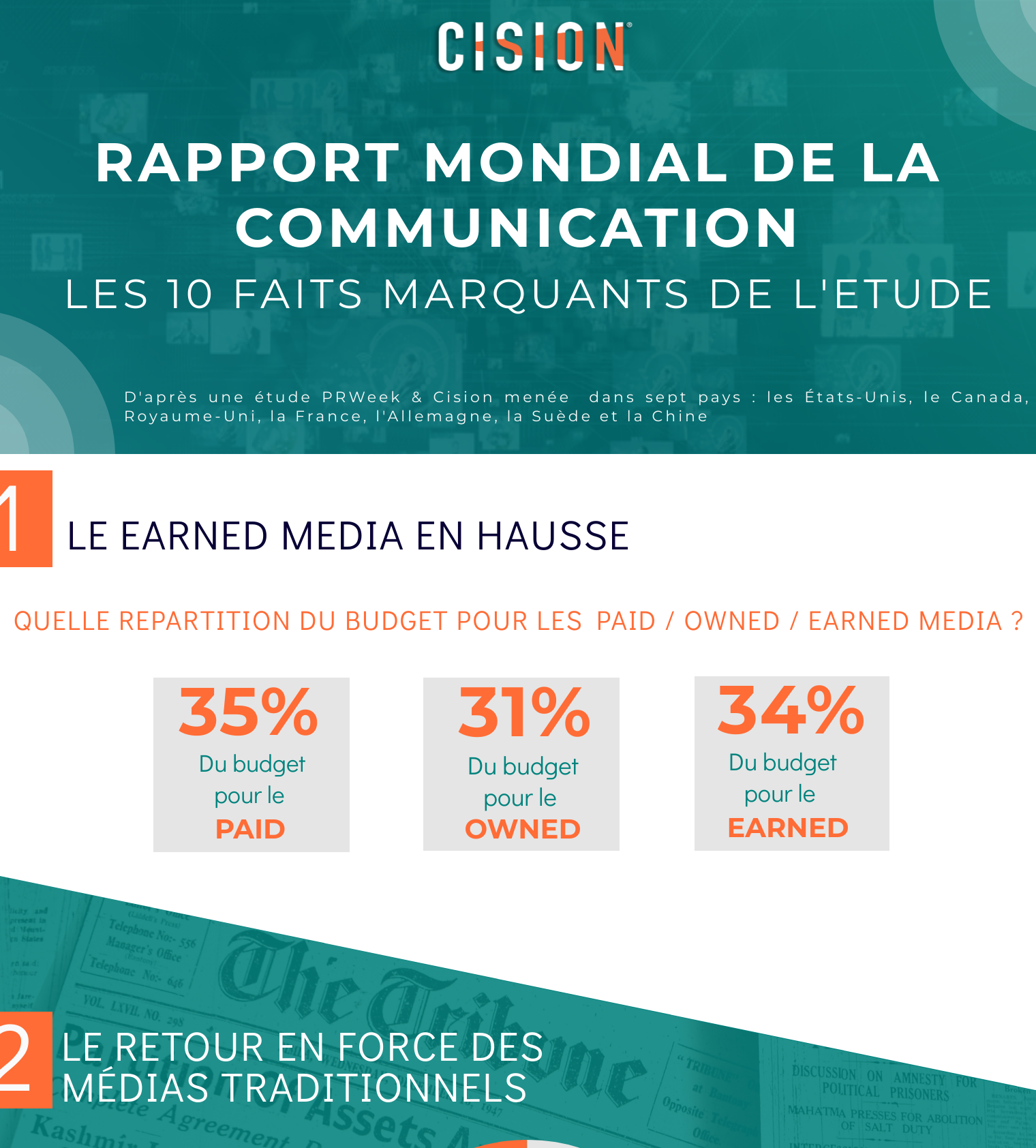 #Infographie Rapport Mondial de la communication : les RP reprennent des couleurs via @CisionFrance #Infographie Rapport Mondial de la communication : les RP reprennent des couleurs via @CisionFrance