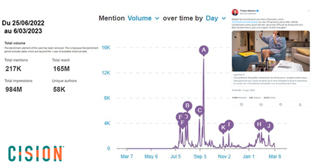 Historique du Hashtag #influvoleurs Historique du Hashtag #influvoleurs