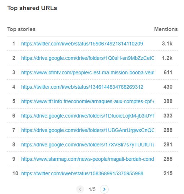 Article-Cision-Influvoleurs-top-liens-partages