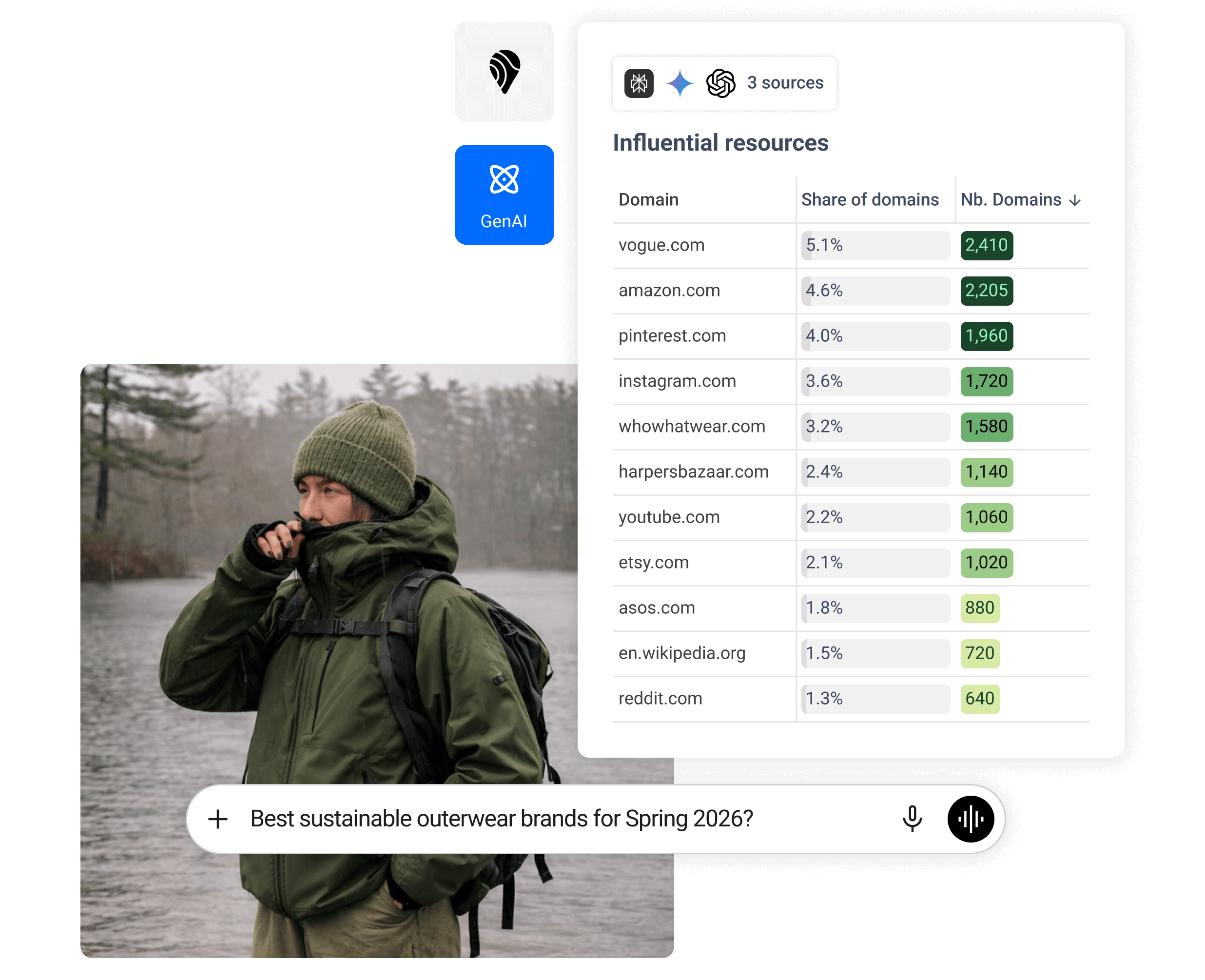 pourquoi-choisir-cisionone